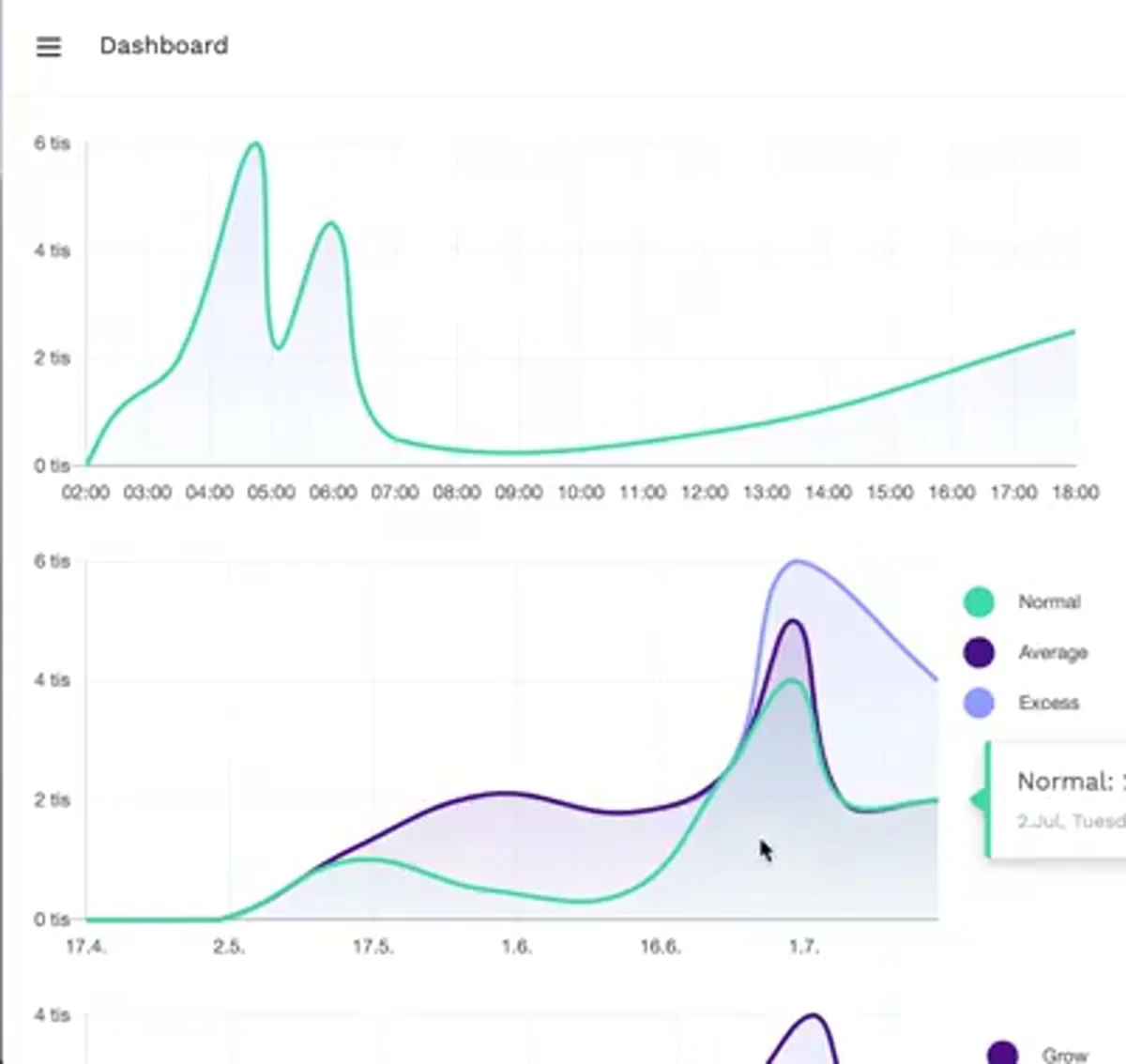 Charts for Bot.Media project image 1